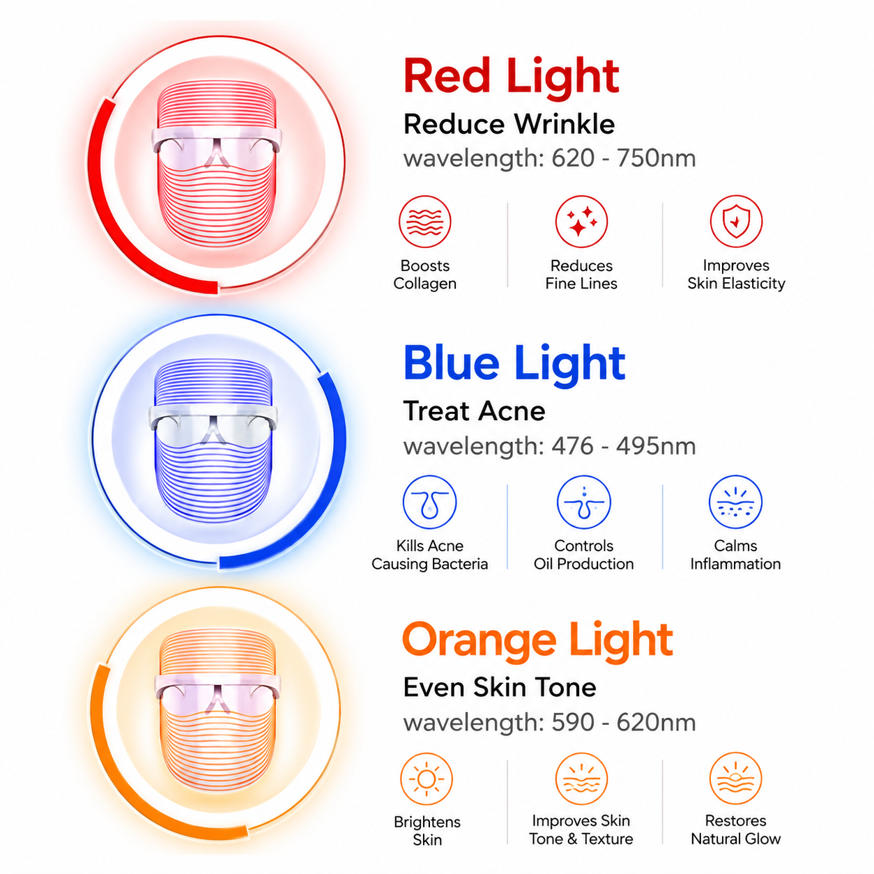 Duveo 3-in-1 LED Face Mask