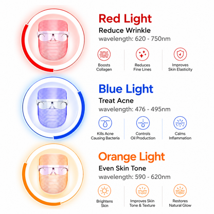 Duveo 3-in-1 LED Face Mask
