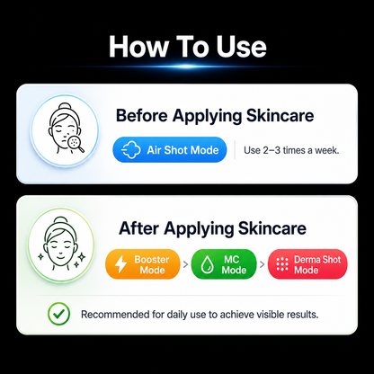 Medicube Booster Pro 6-in-1 Beauty Massager
